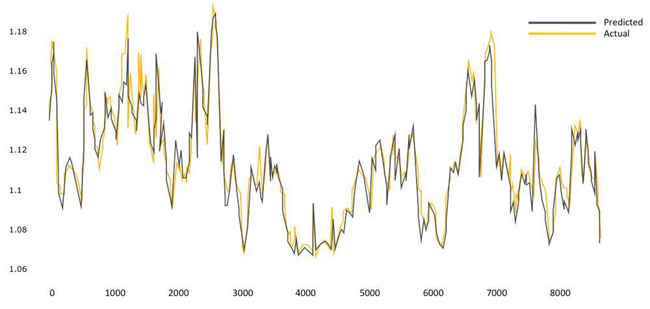 神經(jīng)網(wǎng)絡