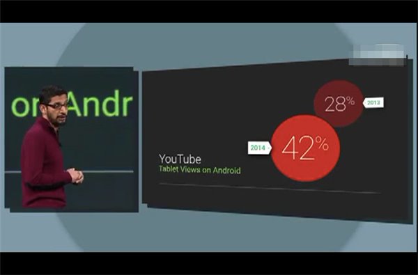 Google I/O大會 Google I/O大會