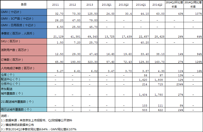阿里與京東戰略和經營之比