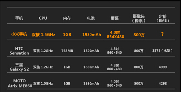 干貨：如何寫一個互聯網思維的文案呢？