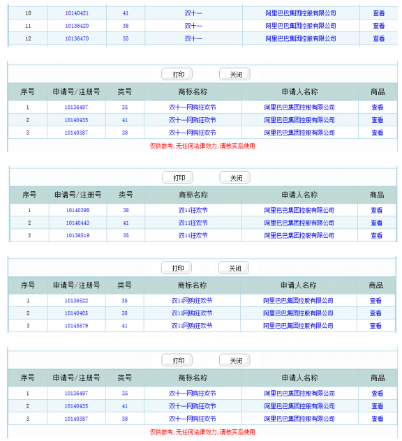 詳解：阿里“雙十一”商標殺傷力到底有多大？