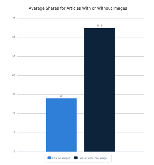 什么樣的內容才能讓用戶樂于分享，獲得病毒式傳播？