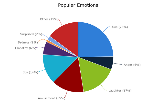 什么樣的內容才能讓用戶樂于分享，獲得病毒式傳播？