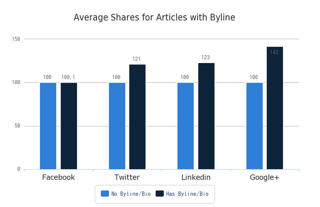 什么樣的內容才能讓用戶樂于分享，獲得病毒式傳播？