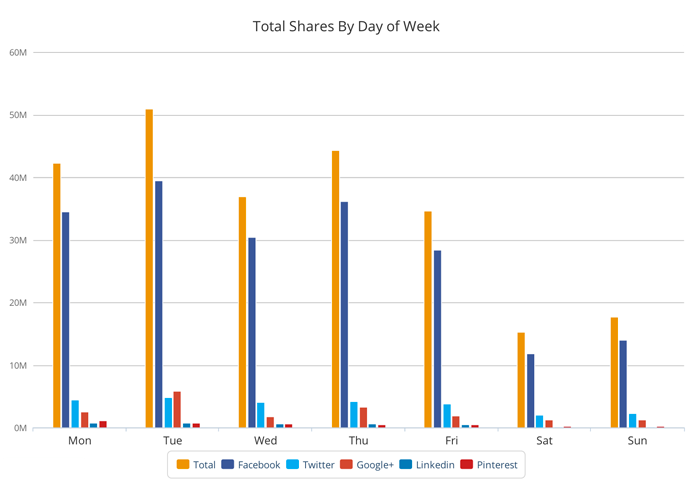 什么樣的內容才能讓用戶樂于分享，獲得病毒式傳播？