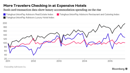 豪華酒店生意興隆 豪華酒店生意興隆