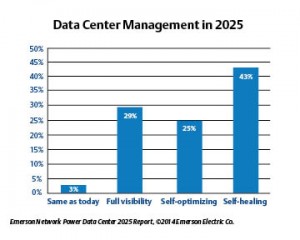 其他調查結果不太引人注目