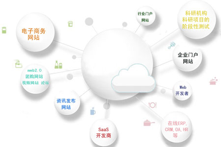 �Ʒ�����