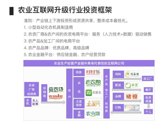 一周助您快速找到創業方向