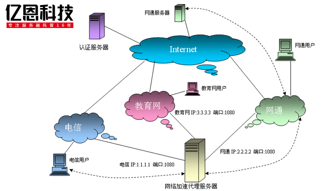 ��������������Ҫ��������Щ��