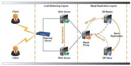 服務器租用架構(gòu) 服務器租用架構(gòu)