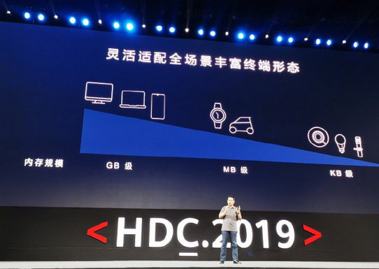 鴻蒙操作系統開源 打破設備之間的墻